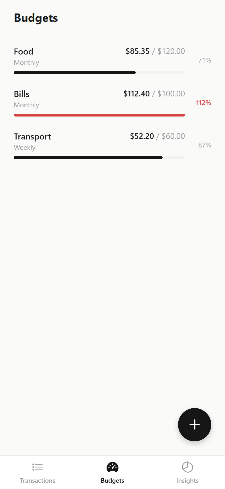 Outlay's Budgets tab, showing spending progress against a limit for each category