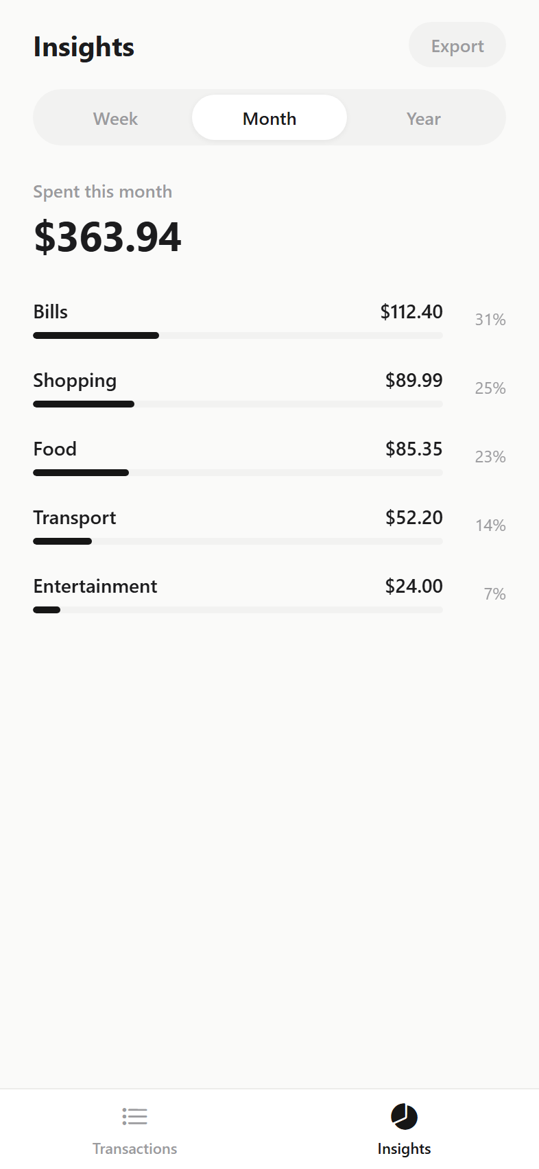 Outlay's Insights tab, breaking down spending by category